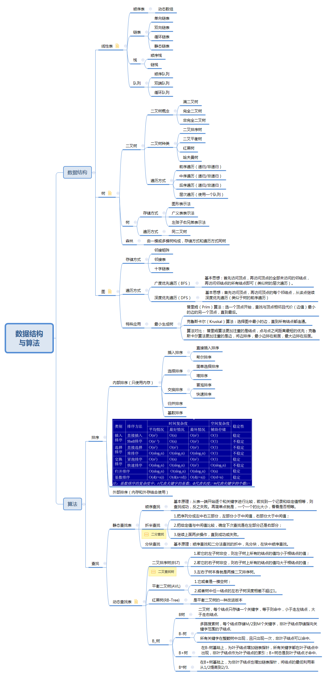 Collections工具类 - 图6