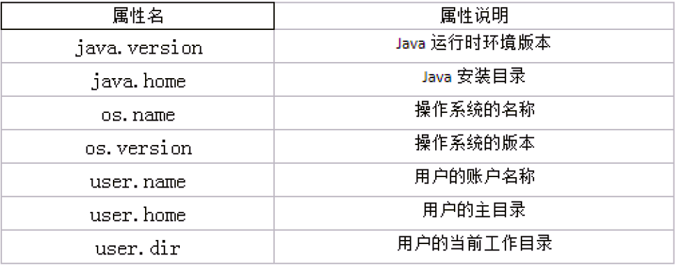 比较器、System、Math - 图1