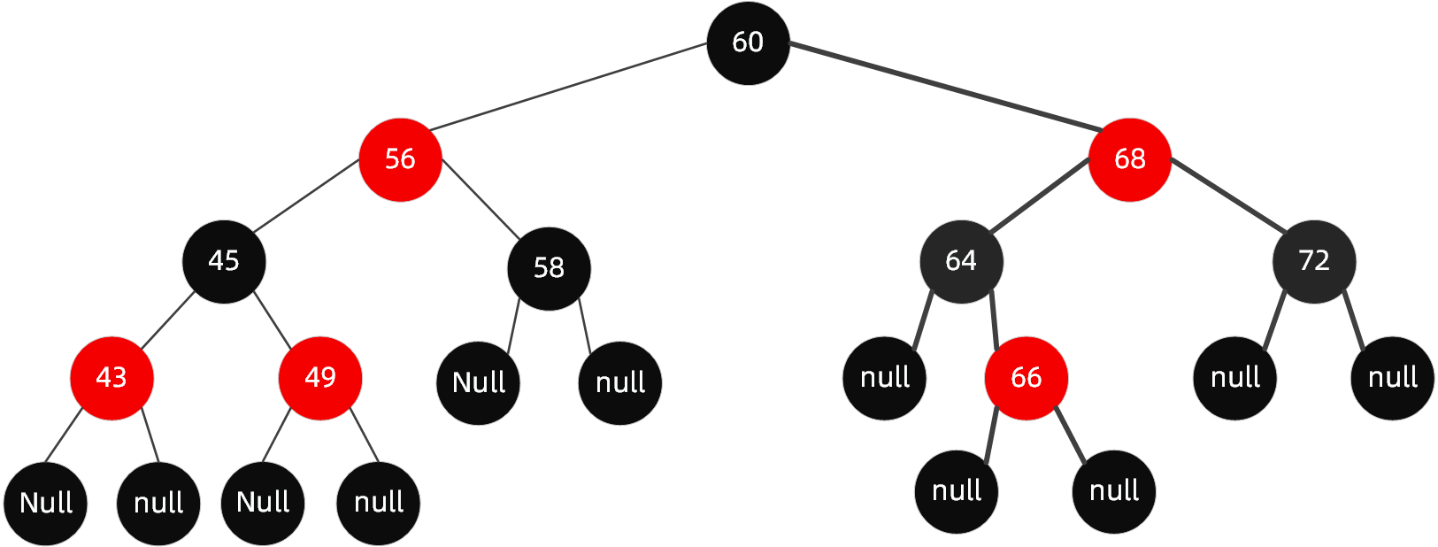 红黑树 - 图12