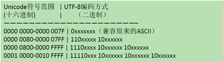 缓冲流、转换流 - 图6