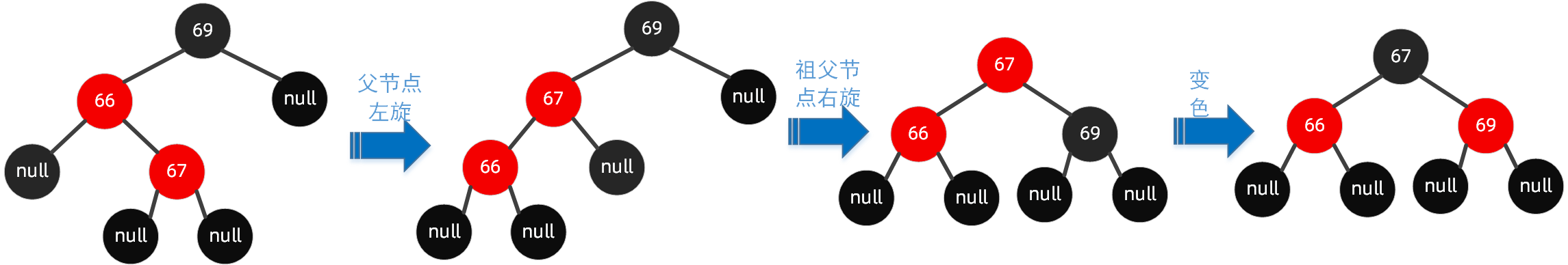 红黑树 - 图18