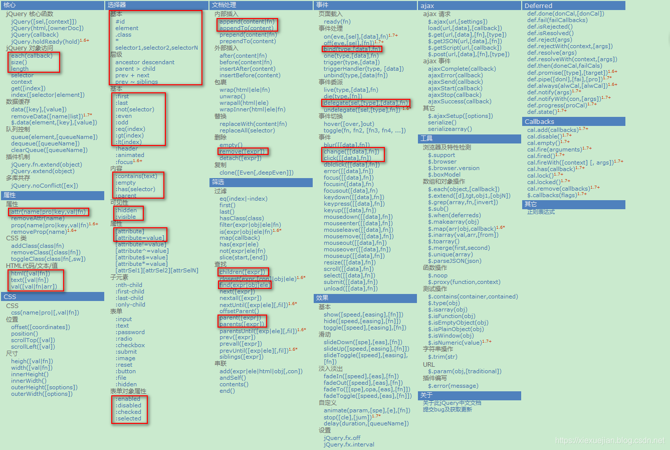 jQuery - 图4