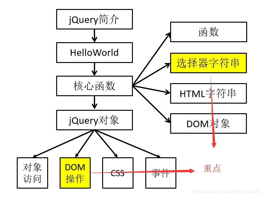 jQuery - 图1