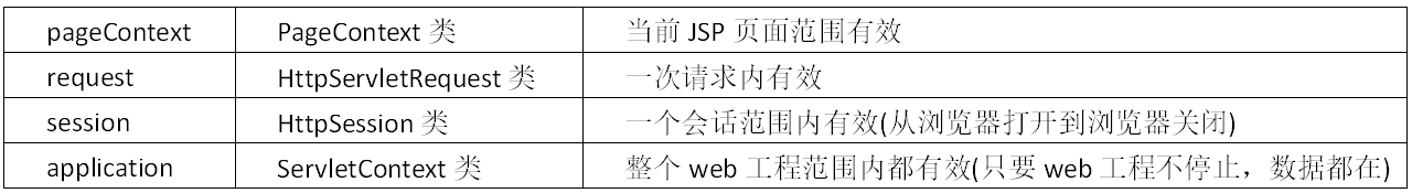 JSP - 图9