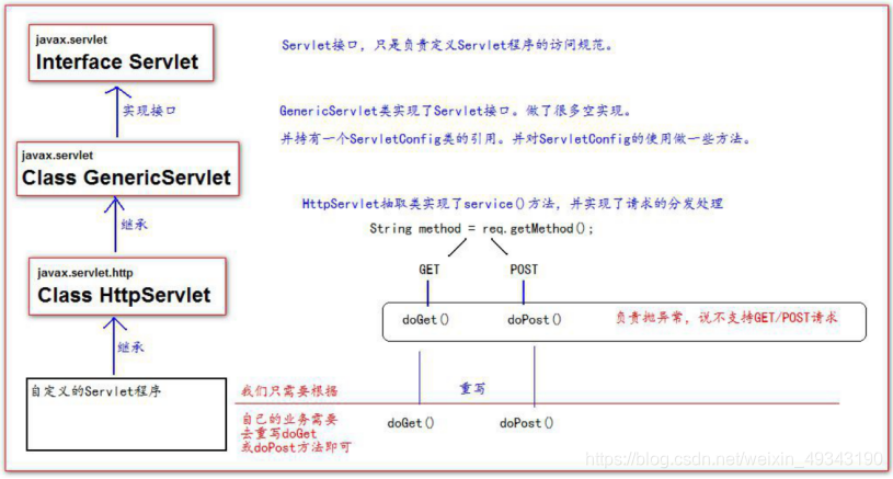 Servlet - 图7