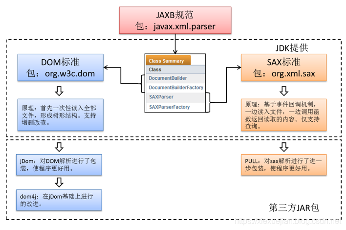 XML&Tomcat - 图1