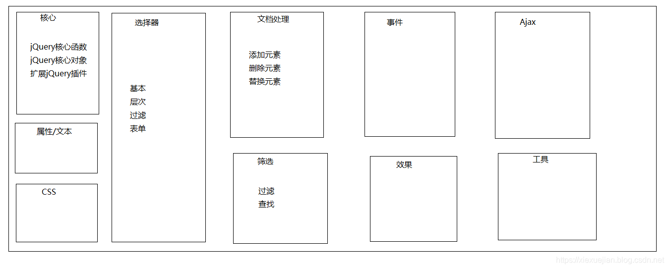 jQuery - 图3