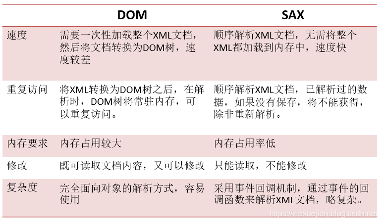 XML&Tomcat - 图2