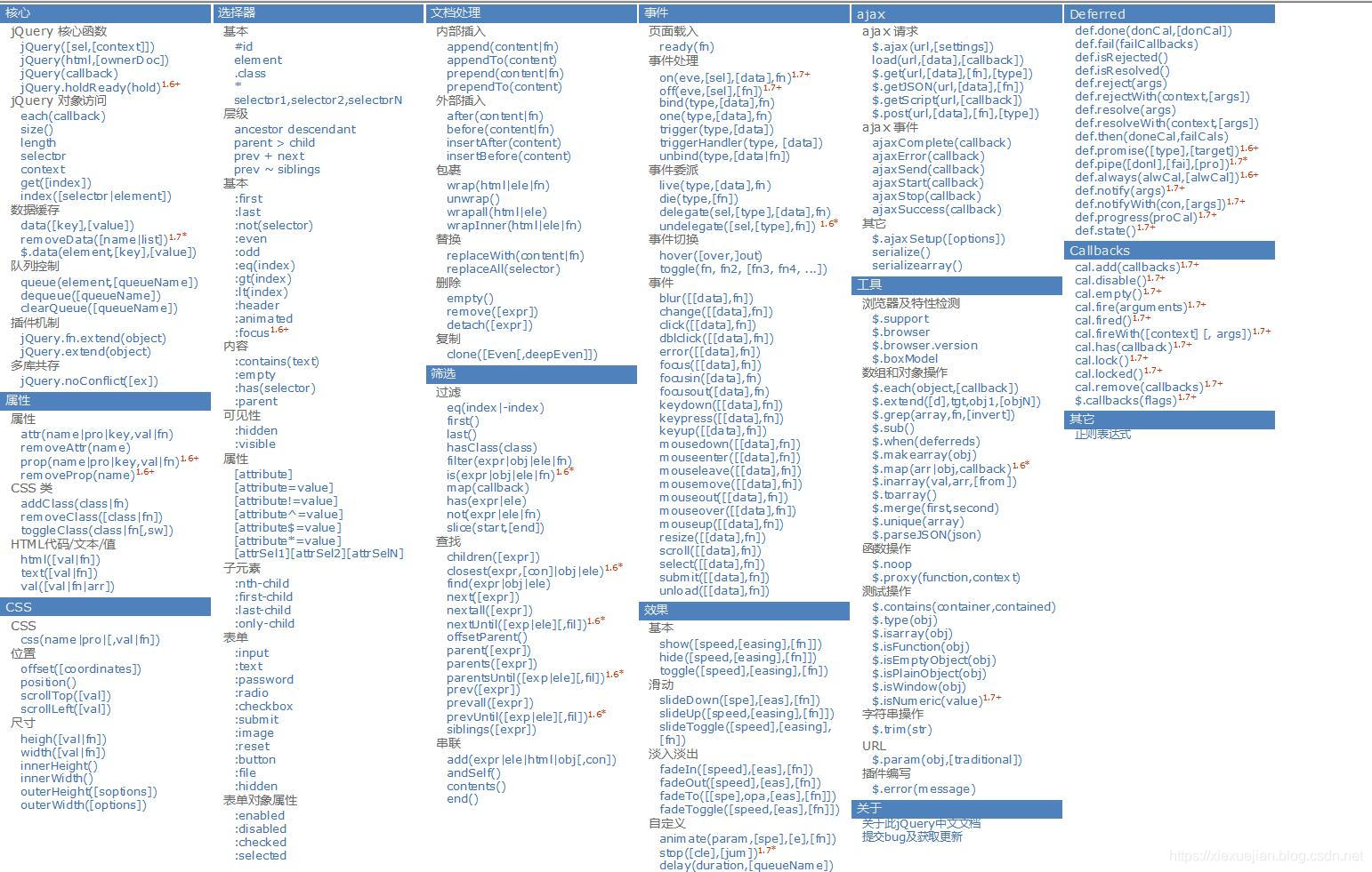 jQuery - 图2