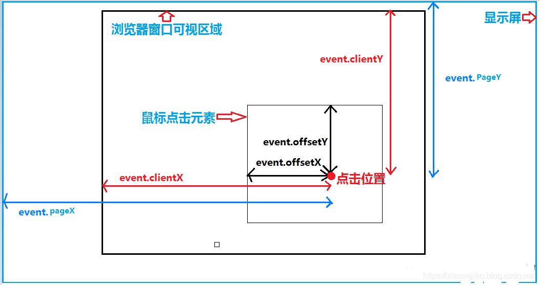 jQuery - 图7