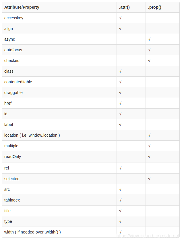 jQuery - 图6