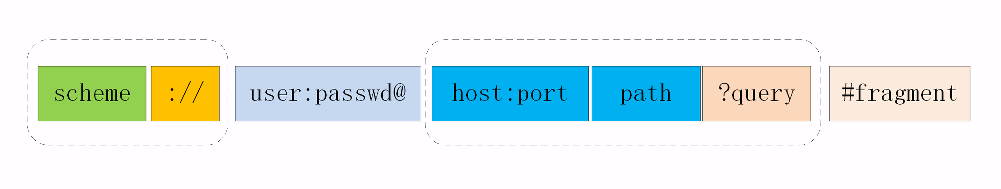 HTTP相关 - 图3