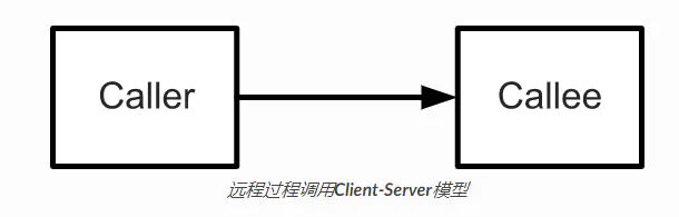 其他网络相关 - 图5