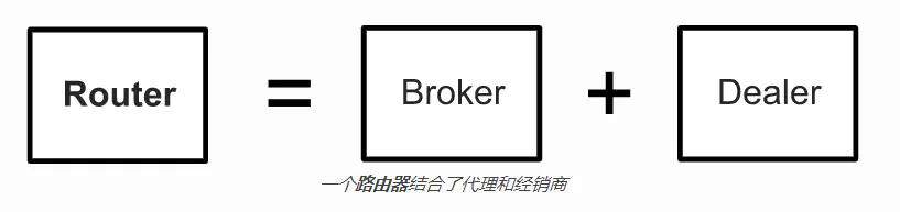 其他网络相关 - 图8