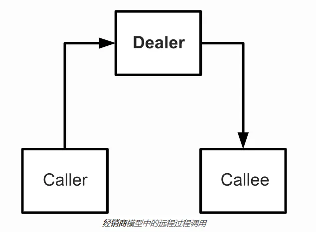 其他网络相关 - 图7