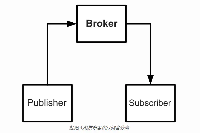 其他网络相关 - 图6
