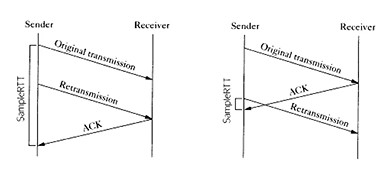 TCP/UDP相关 - 图6