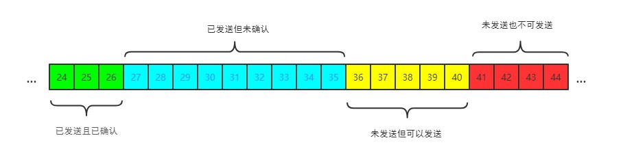 TCP/UDP相关 - 图7