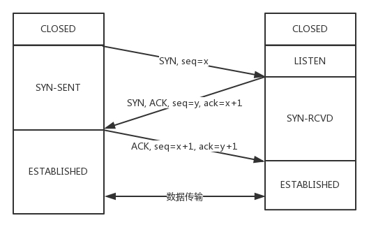 TCP/UDP相关 - 图1