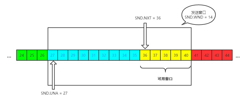 TCP/UDP相关 - 图8