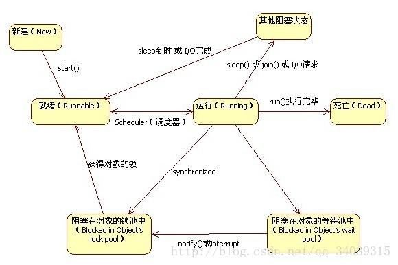 Java面试题 - 图5