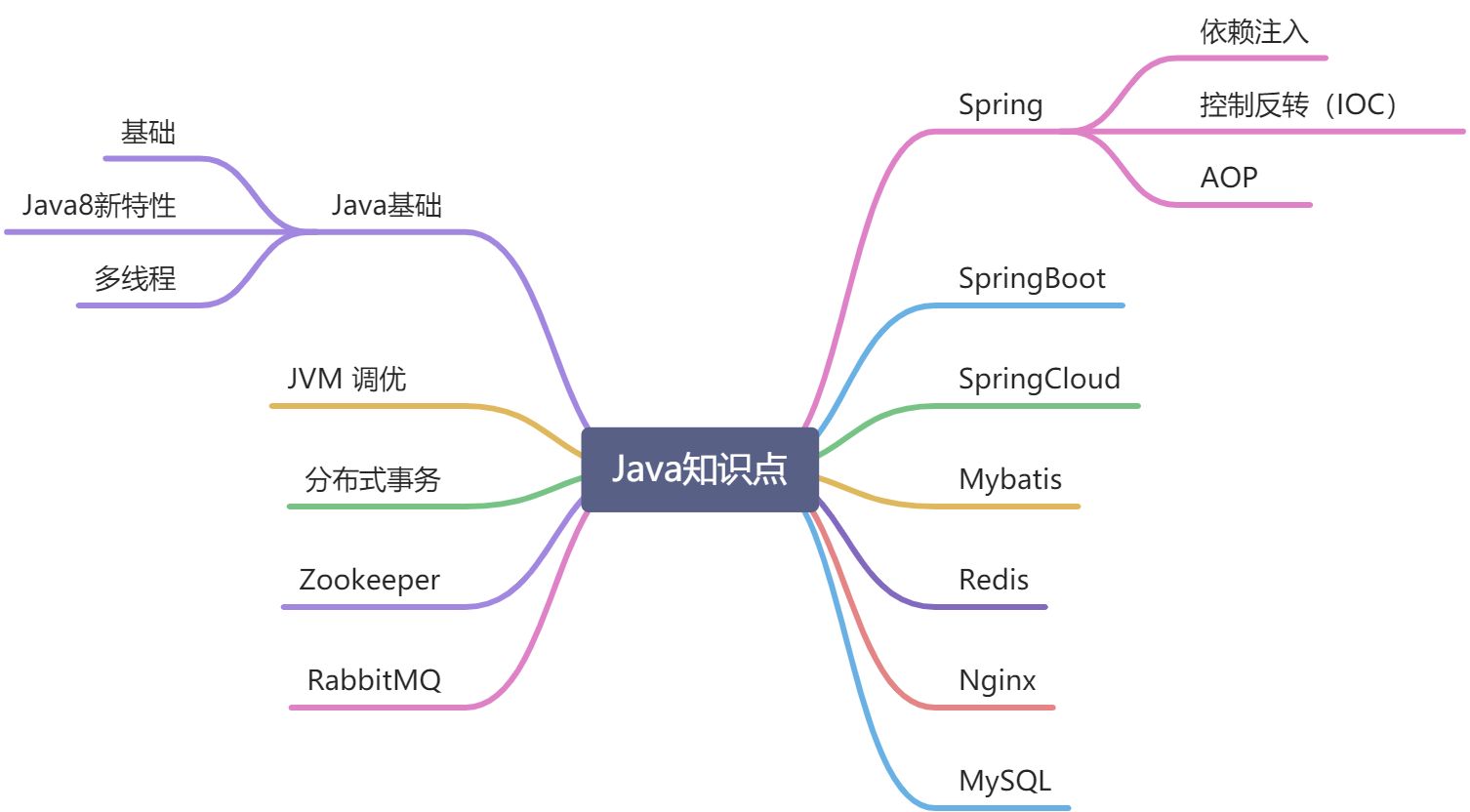 Java面试题 - 图1