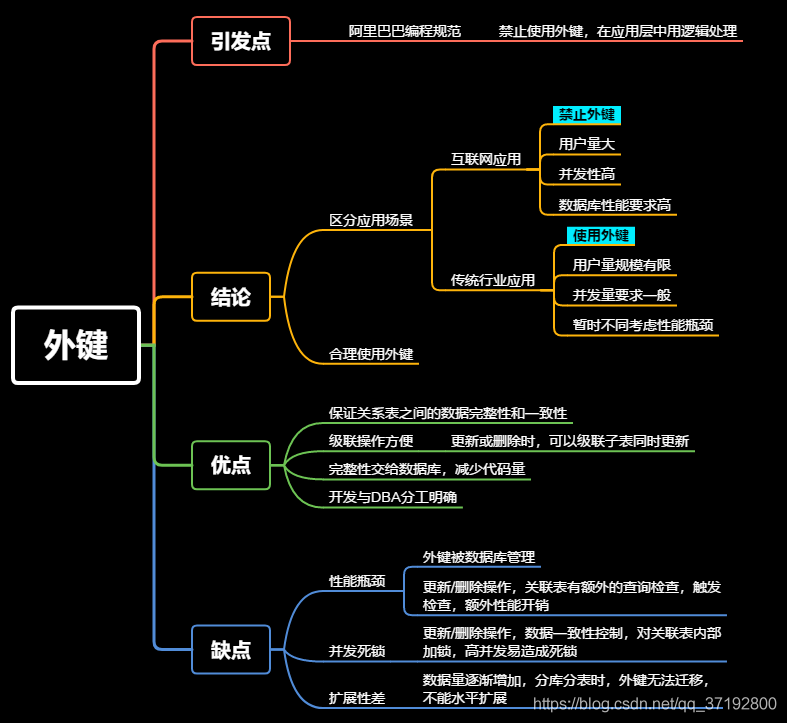 2 单体架构设计与准备工作 - 图18