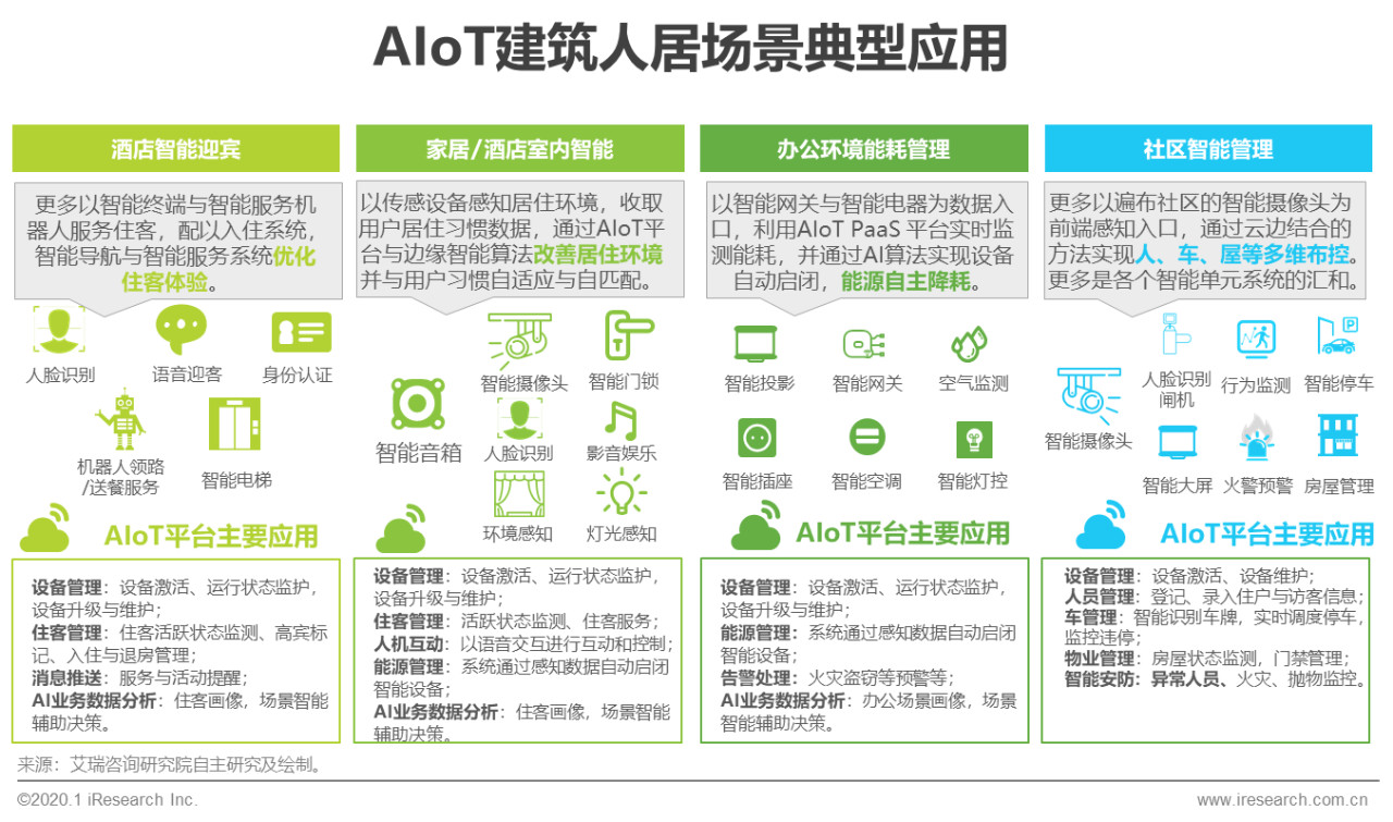 2020年中国智能物联网（AIoT）白皮书 - 图16
