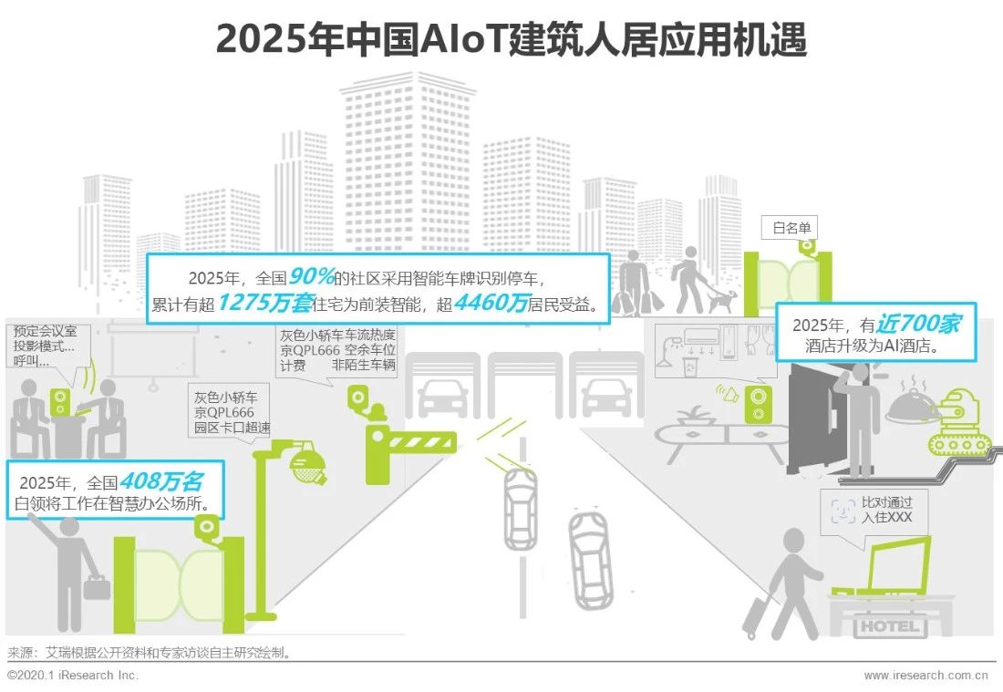 2020年中国智能物联网（AIoT）白皮书 - 图3