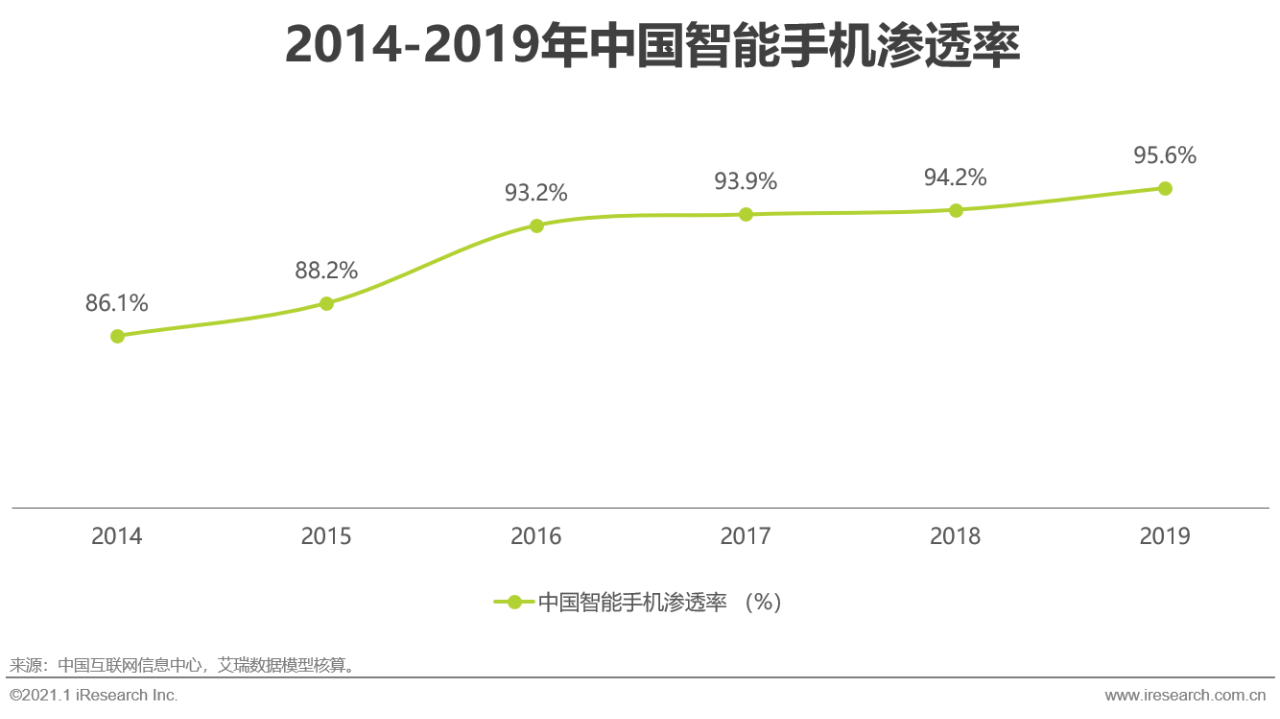 2021年中国个人物联网行业研究白皮书 - 图9