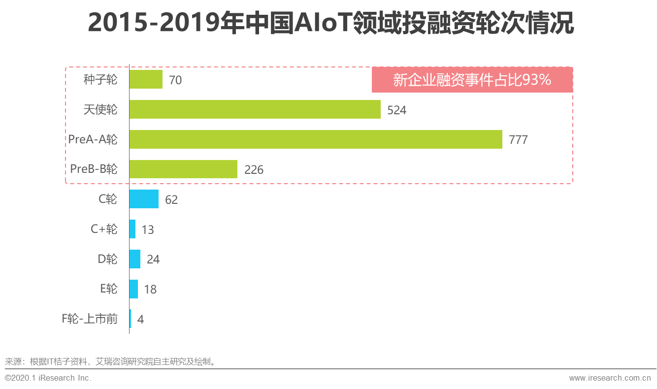 2020年中国智能物联网（AIoT）白皮书 - 图8