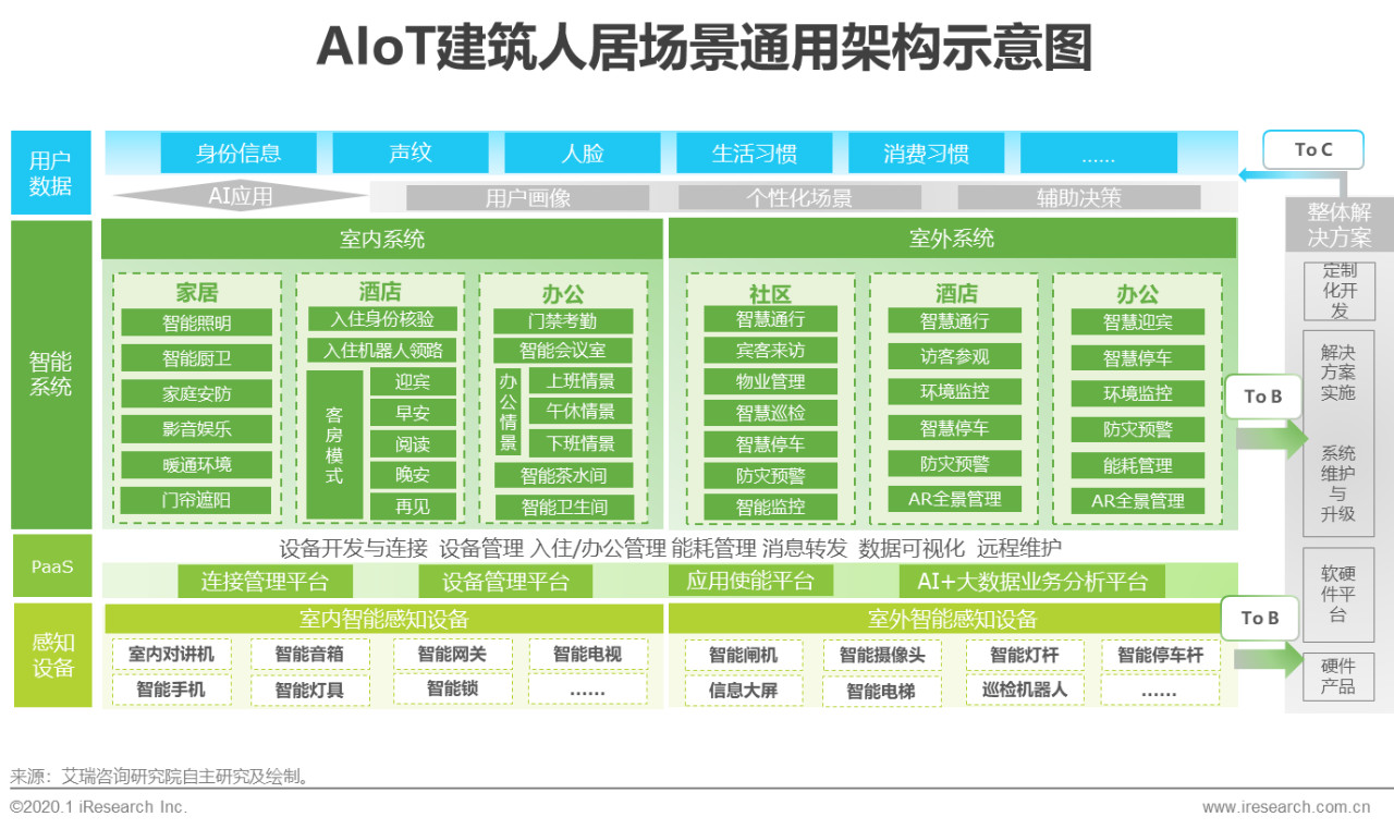 2020年中国智能物联网（AIoT）白皮书 - 图18