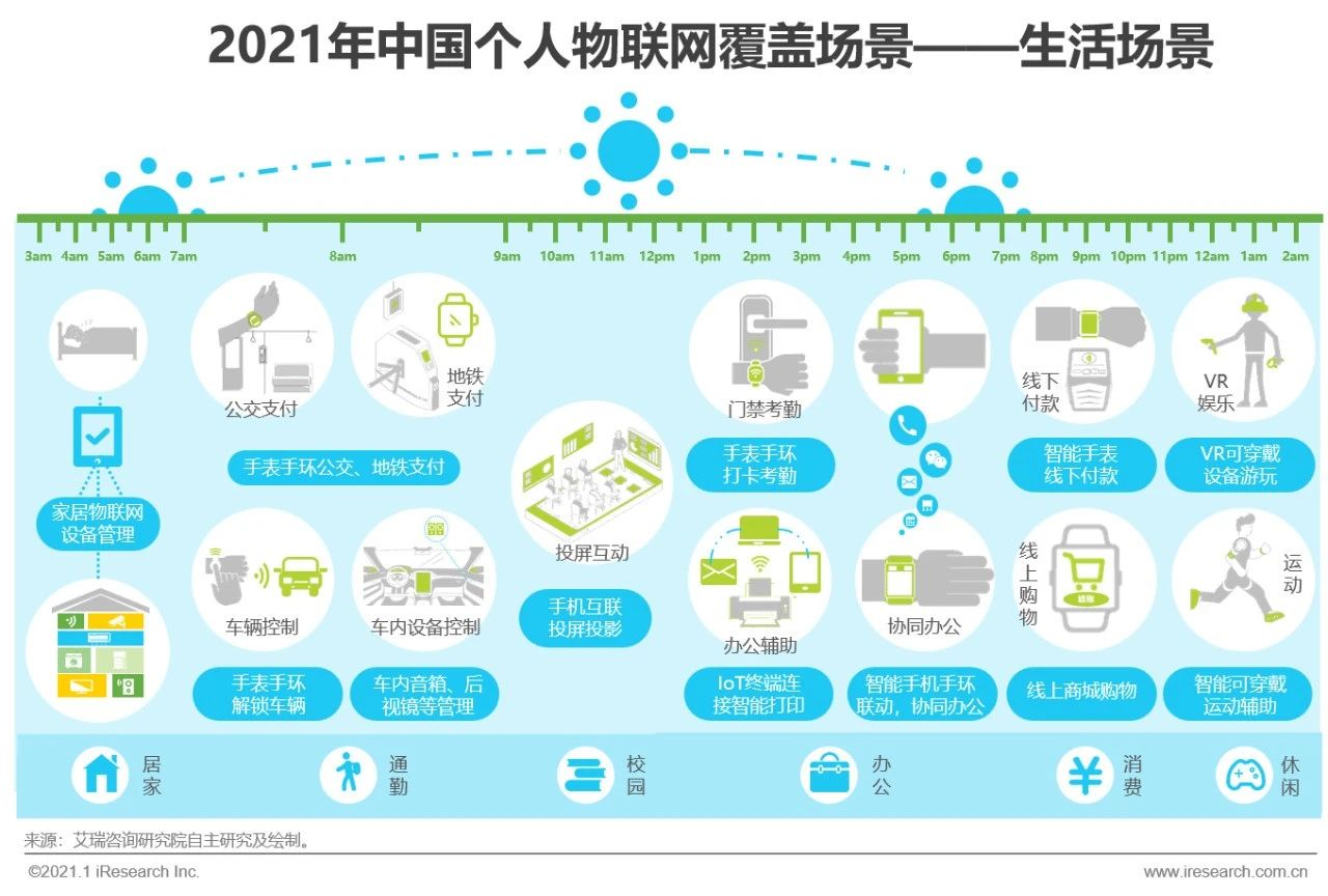 2021年中国个人物联网行业研究白皮书 - 图4