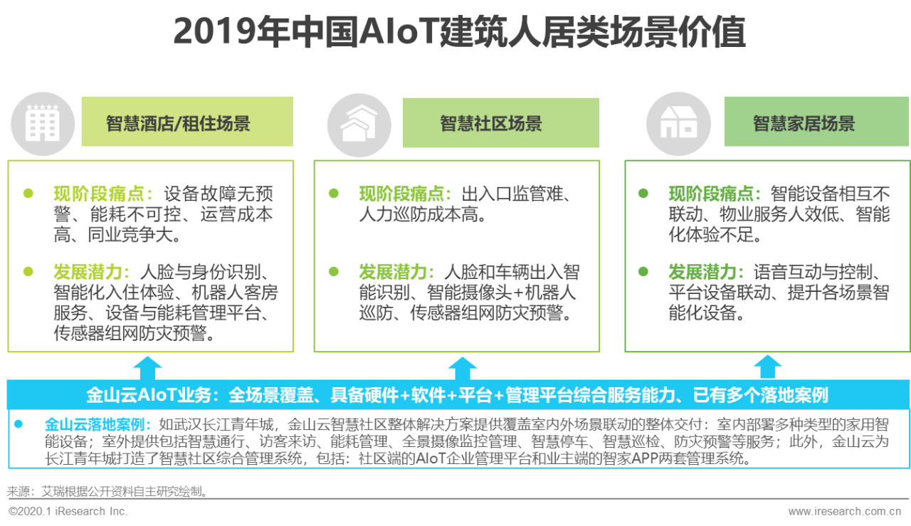 2020年中国智能物联网（AIoT）白皮书 - 图17