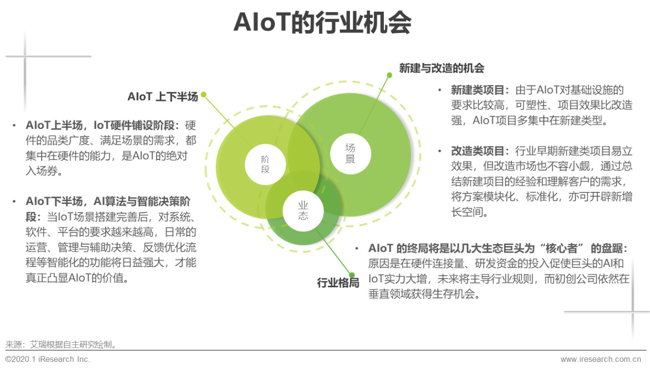 2020年中国智能物联网（AIoT）白皮书 - 图28