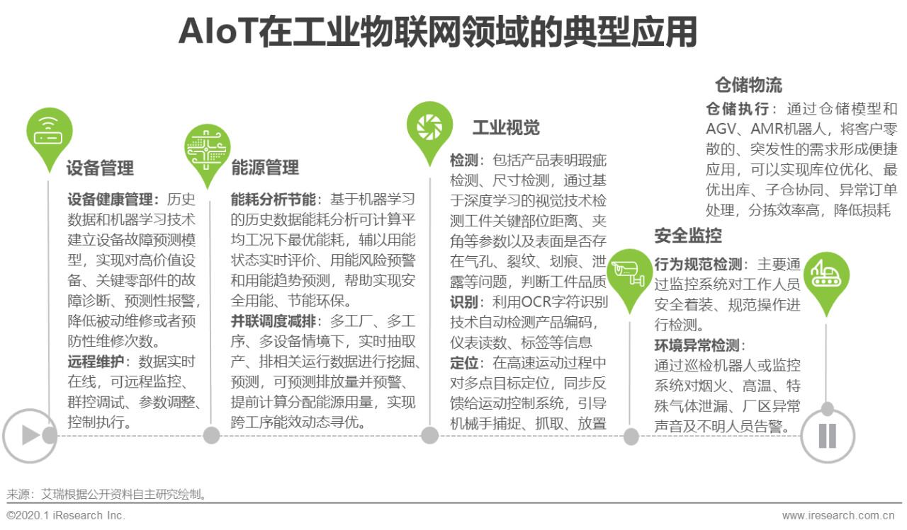 2020年中国智能物联网（AIoT）白皮书 - 图21