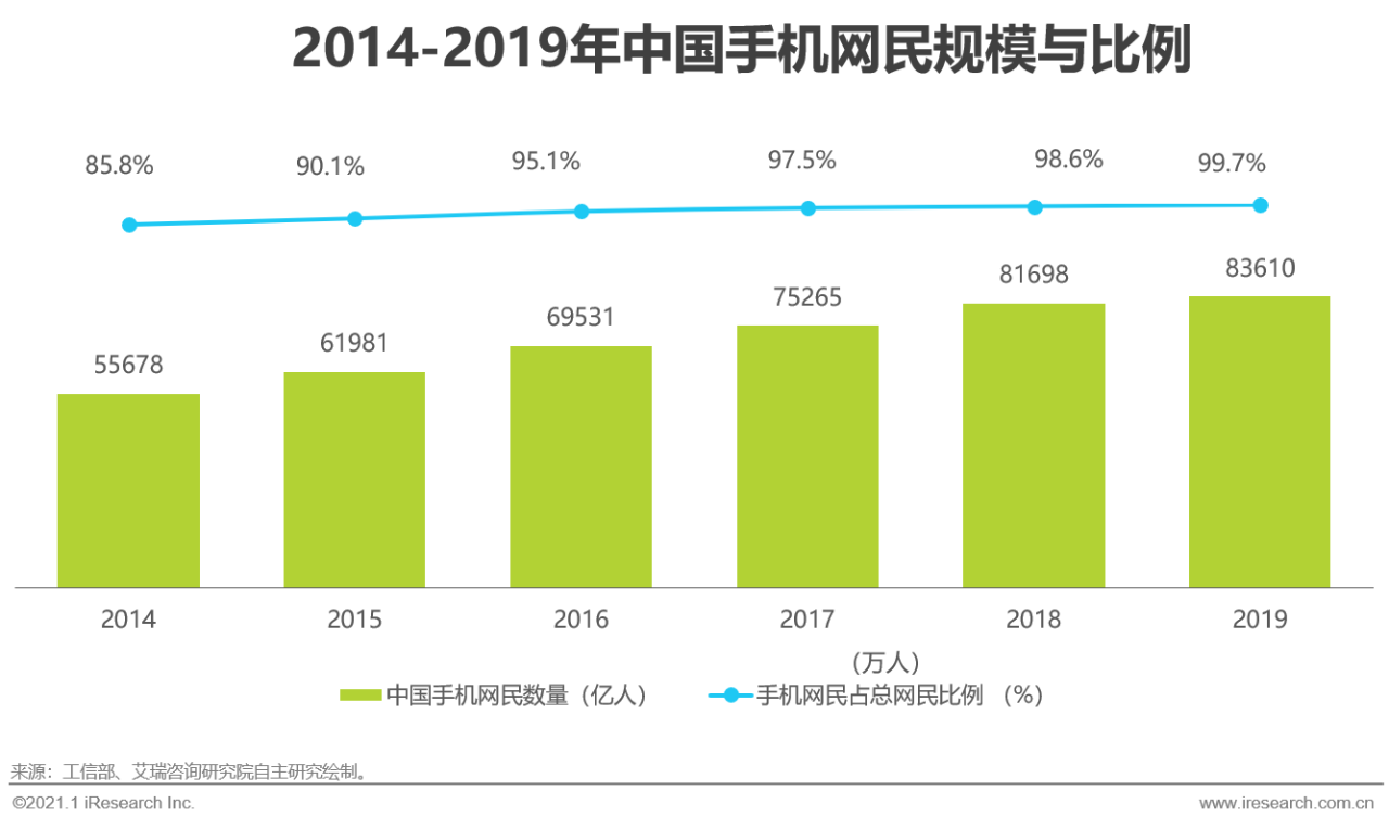 2021年中国个人物联网行业研究白皮书 - 图8