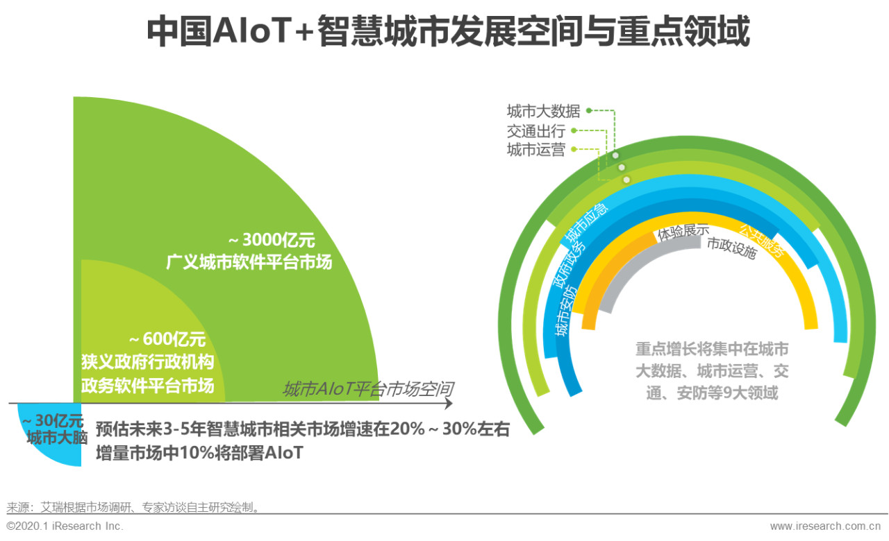 2020年中国智能物联网（AIoT）白皮书 - 图26
