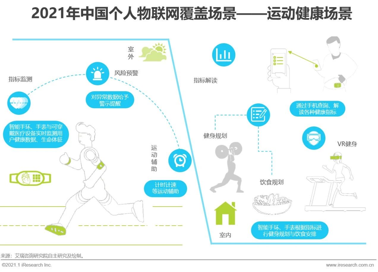 2021年中国个人物联网行业研究白皮书 - 图5