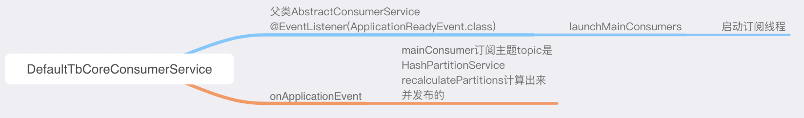 ThingsBoard源码分析之启动分析 1 - 图1