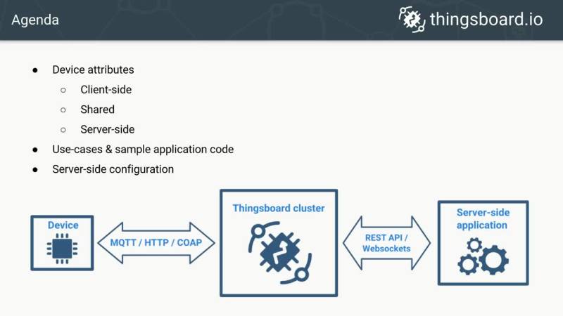 Device Data Management using Thingsboard.mp4 (61.05MB)