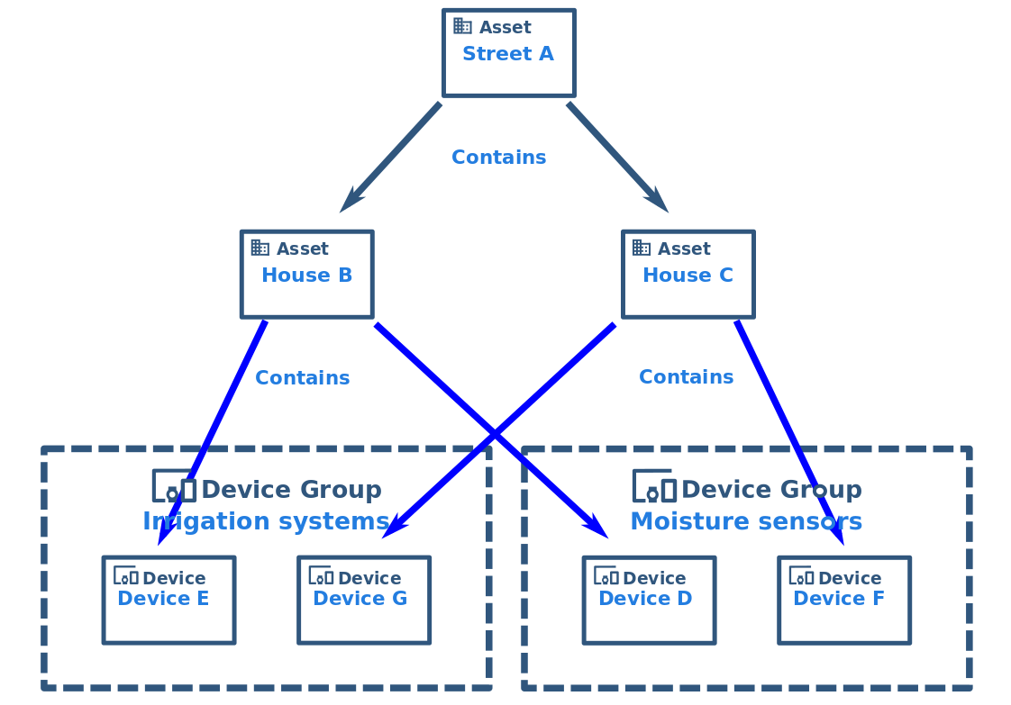 Aliases - 图1