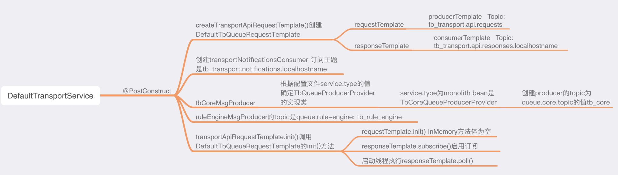 ThingsBoard源码分析之启动分析 2 - 图1