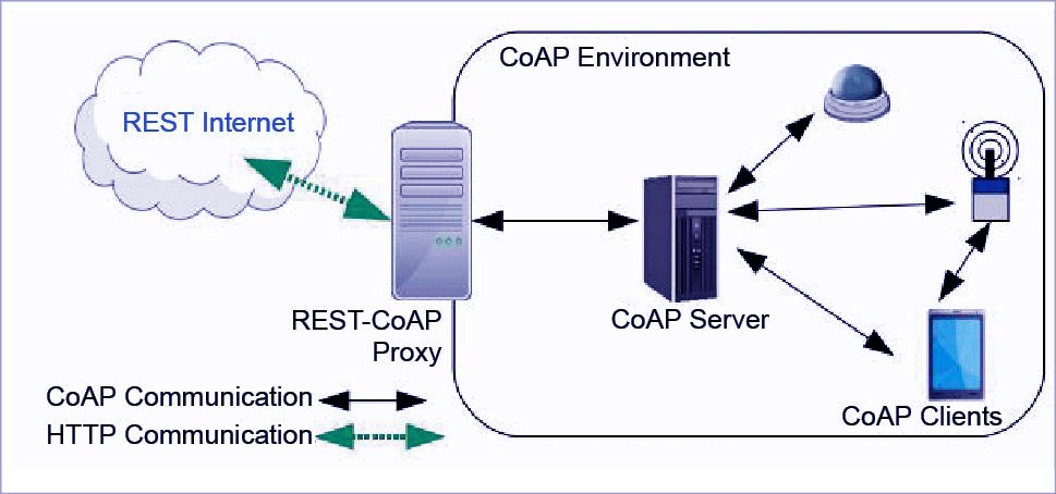 Thingsboard源码分析-CoAP连接处理 - 图1