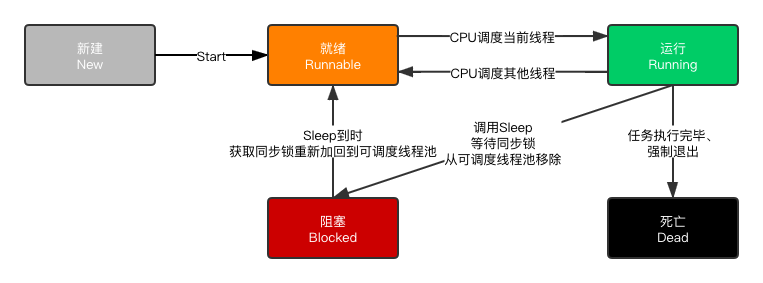 线程的生命周期 (1).png