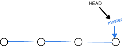 Git分支原理 - 图5