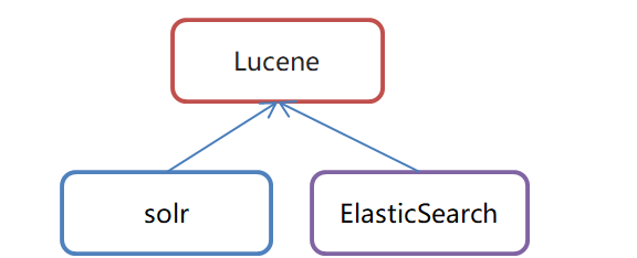 ElasticSearch - 图6