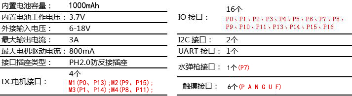 2.3 控制器—掌控板 - 图8