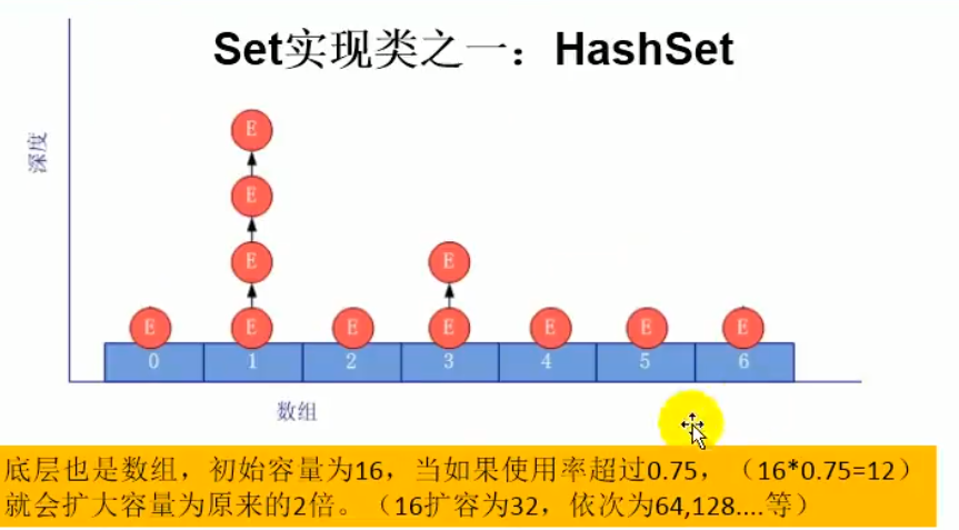 序列化 集合类 Object - 图7