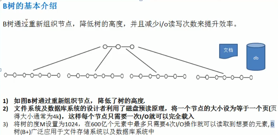 数据结构 - 图10